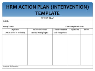 HRM ACTION PLAN (INTERVENTION)
TEMPLATE
 
