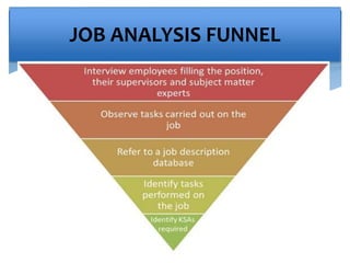 JOB ANALYSIS FUNNEL
 
