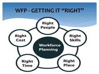 WFP - GETTING IT “RIGHT”
 
