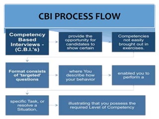 CBI PROCESS FLOW
 