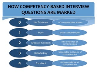 HOW COMPETENCY-BASED INTERVIEW
QUESTIONS ARE MARKED
 