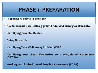 PHASE 1: PREPARATION
 Preparatory points to consider
 Key to preparation – setting ground rules and other guidelines etc.
 Identifying your Hot Buttons
 Doing Research
 Identifying Your Walk Away Position (WAP)
 Identifying Your Best Alternative to a Negotiated Agreement
(BATNA)
 Working within the Zone of Possible Agreement (ZOPA)
 