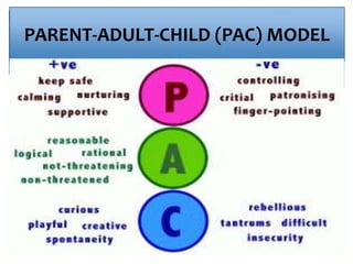 PARENT-ADULT-CHILD (PAC) MODEL
 