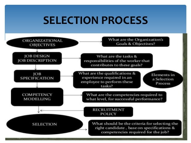 competency based recruitment and selection interviewing cbi skills star interviewing process