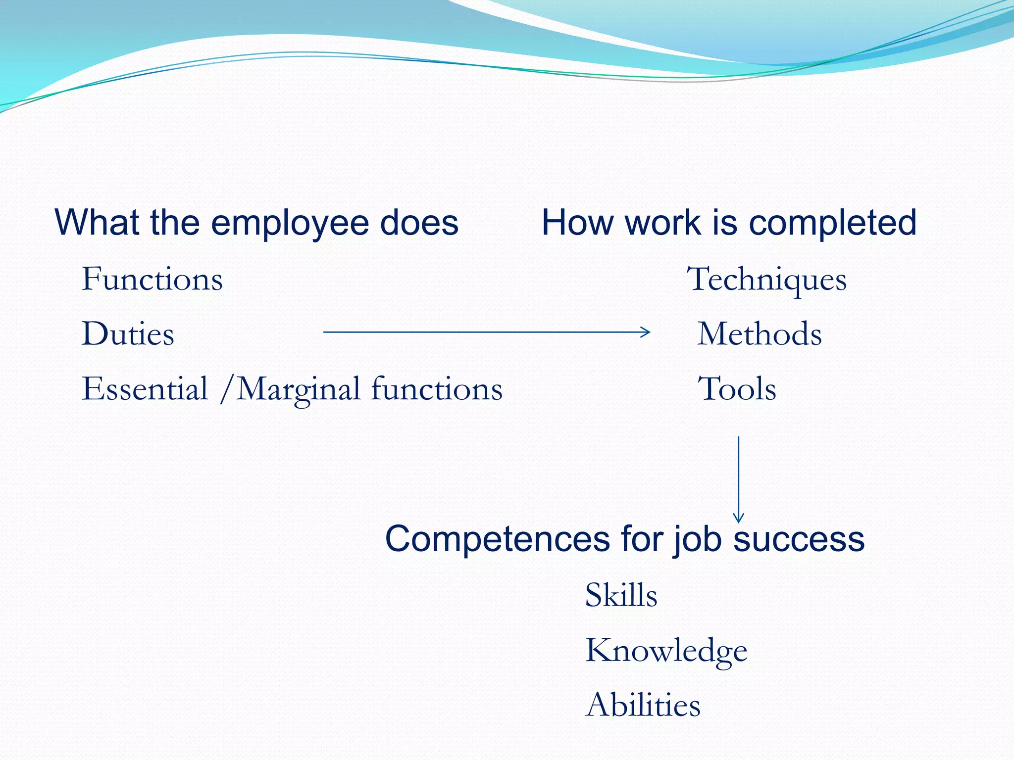 What the employee does        How work is completed   Functions 	                                               Techniques   DutiesMethods   Essential /Marginal functions 	               ToolsCompetences for job success                 Skills               Knowledge               Abilities 