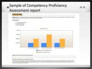 Competency-Based Talent Development | PPTX