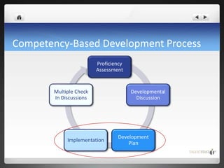 Competency-Based Talent Development | PPTX | Resume Writing and Advice ...