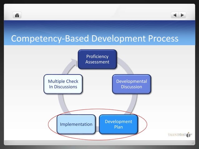 Competency-Based Talent Development | PPTX | Resume Writing and Advice ...