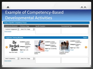 Competency-Based Talent Development | PPTX