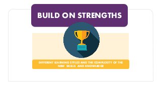 BUILD ON STRENGTHS
DIFFERENT LEARNING STYLES AND THE COMPLEXITY OF THE
NEW SKILLS AND KNOWLEDGE
 