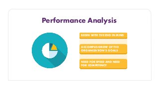 Performance Analysis
BEGIN WITH THE END IN MIND
ACCOMPLISHMENT OF THE
ORGANIZATION’S GOALS
NEED FOR SPEED AND NEED
FOR COMPETENCY
 