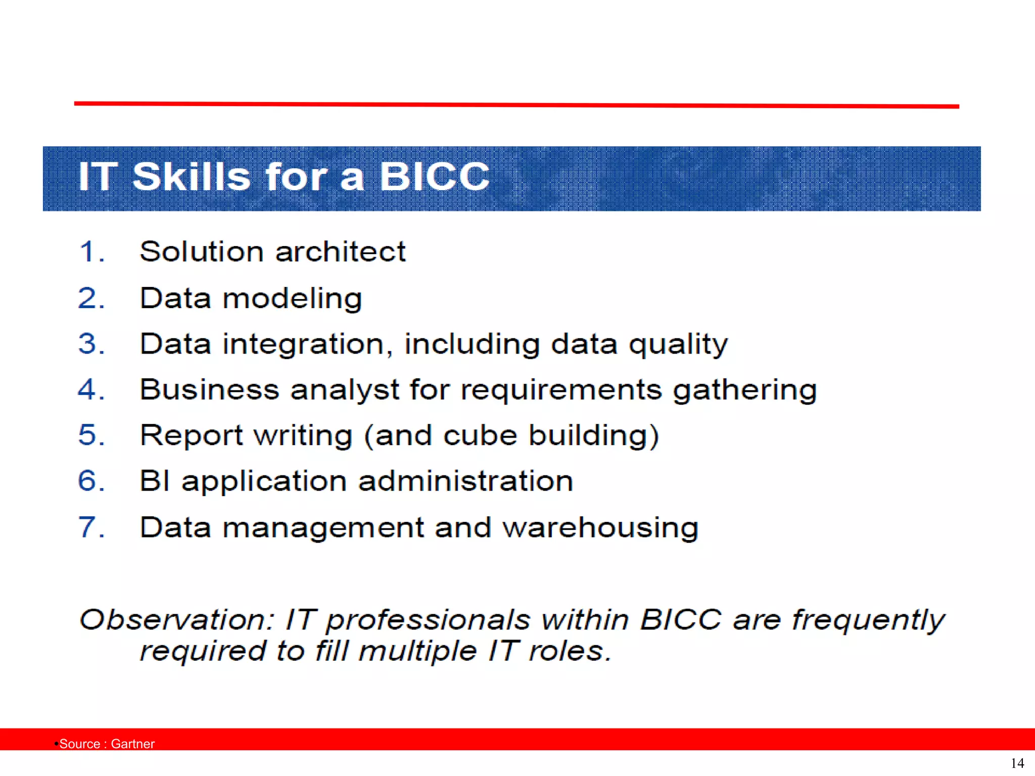 Source : Gartner
                    14
 