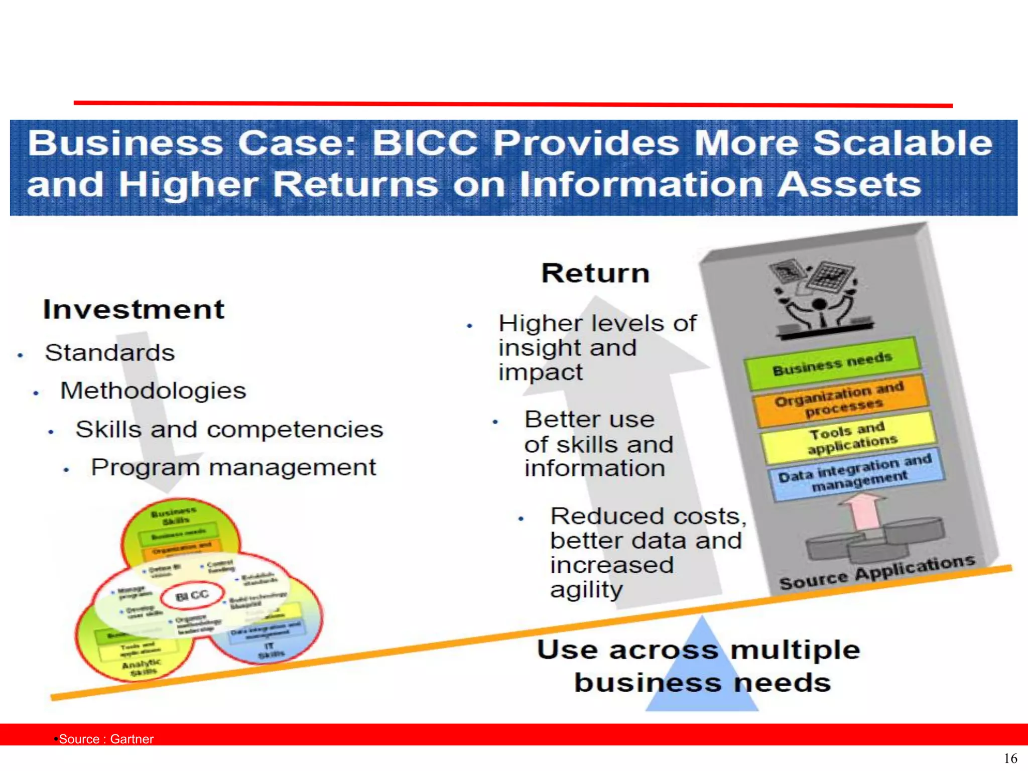 Source : Gartner
                    16
 