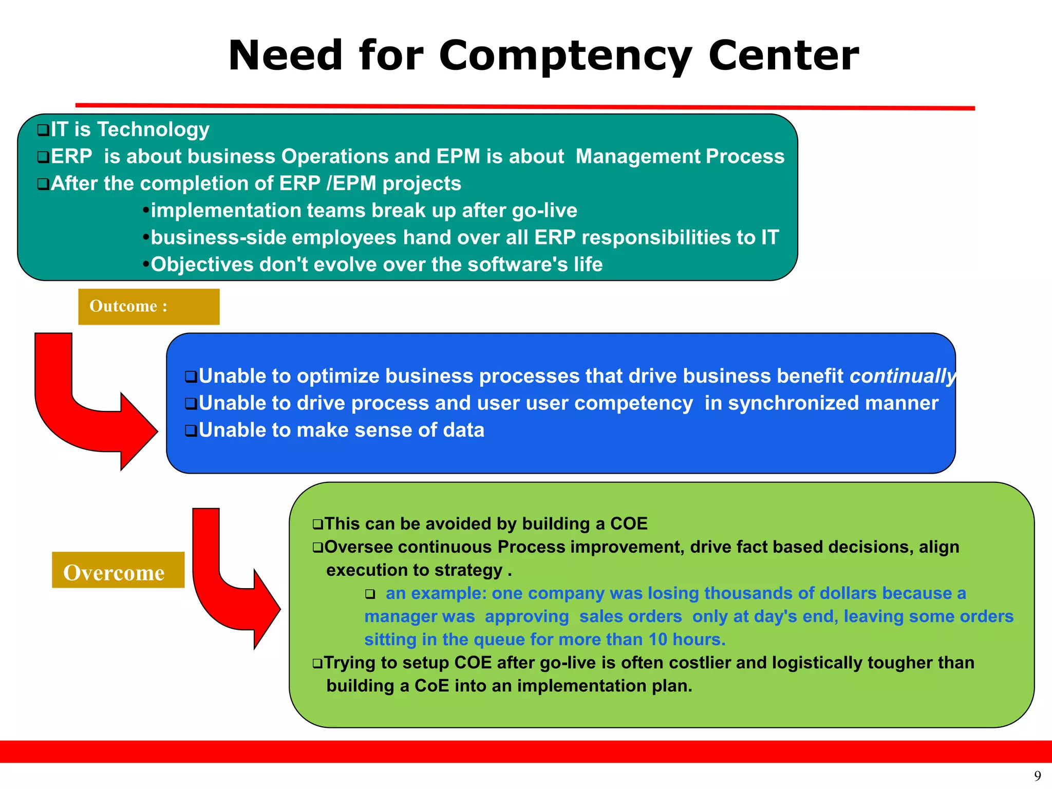 Need for Comptency Center
ITis Technology
ERP is about business Operations and EPM is about Management Process
After the completion of ERP /EPM projects
           implementation teams break up after go-live
           business-side employees hand over all ERP responsibilities to IT
           Objectives don't evolve over the software's life
      Outcome :



                  Unable to optimize business processes that drive business benefit continually
                  Unable to drive process and user user competency in synchronized manner
                  Unable to make sense of data




                              This can be avoided by building a COE
                              Oversee continuous Process improvement, drive fact based decisions, align
  Overcome                     execution to strategy .
                                     an example: one company was losing thousands of dollars because a
  e
                                    manager was approving sales orders only at day's end, leaving some orders
                                    sitting in the queue for more than 10 hours.
                              Trying to setup COE after go-live is often costlier and logistically tougher than
                               building a CoE into an implementation plan.




                                                                                                                   9
 