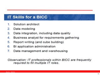 Source : Gartner
                    14
 