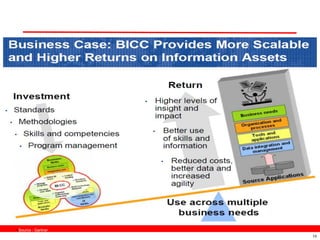 Source : Gartner
                    16
 