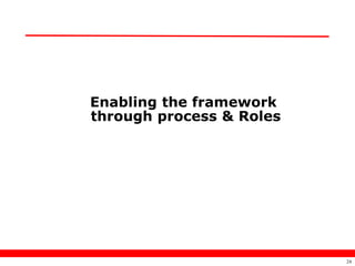 Enabling the framework
through process & Roles




                          24
 