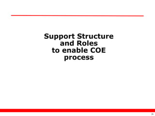 Support Structure
    and Roles
  to enable COE
     process




                    26
 