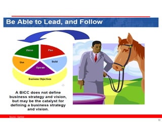 Source : Gartner
                    32
 