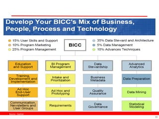 Source : Gartner
                    33
 