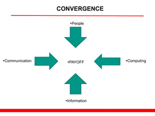 CONVERGENCE

                     People




Communication      PAYOFF       Computing




                   Information
 