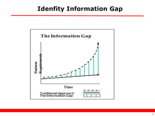 Idenfity Information Gap




                           8
 