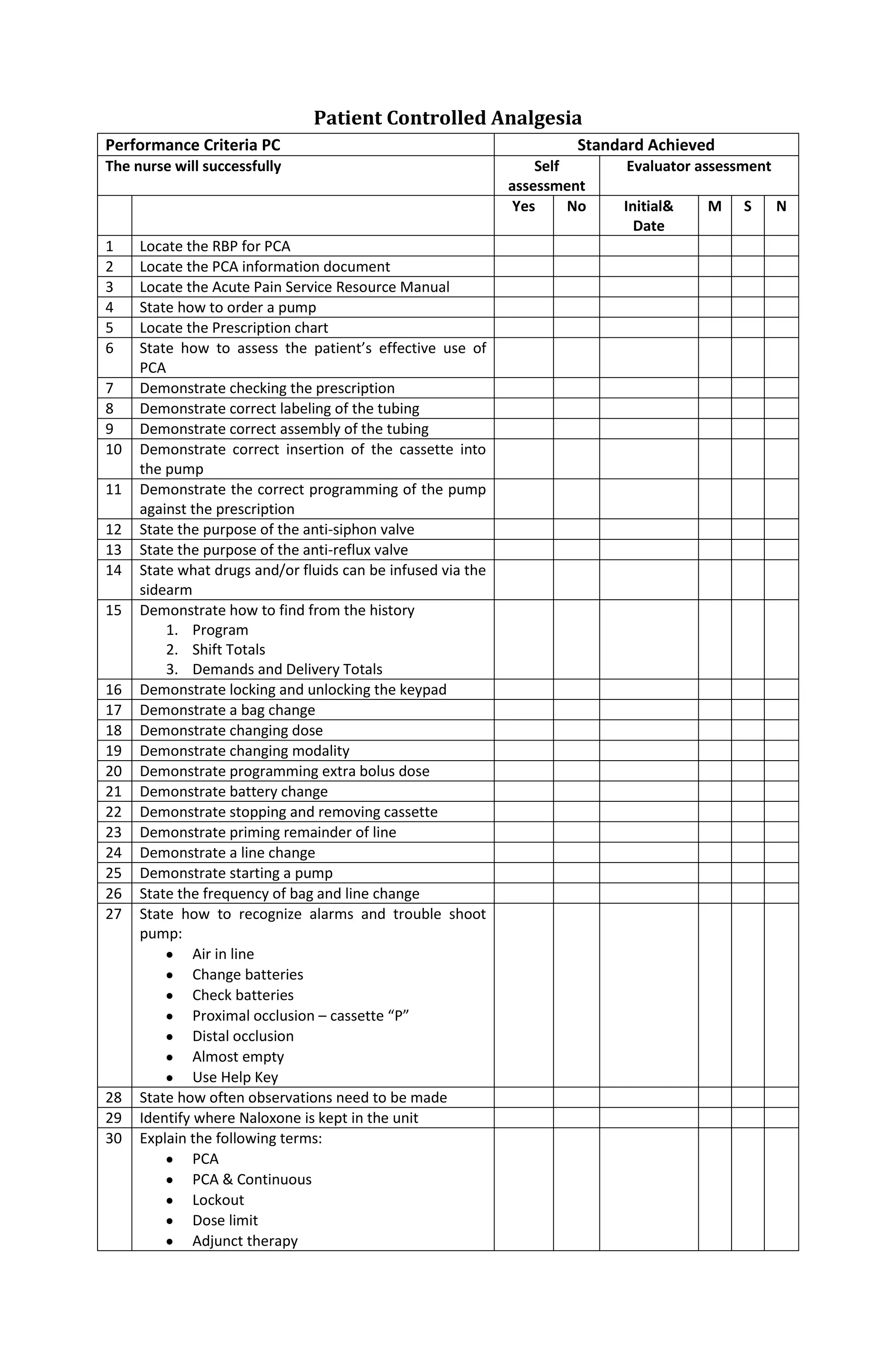 Patient Controlled Analgesia
Performance Criteria PC Standard Achieved
The nurse will successfully Self
assessment
Evaluator assessment
Yes No Initial&
Date
M S N
1 Locate the RBP for PCA
2 Locate the PCA information document
3 Locate the Acute Pain Service Resource Manual
4 State how to order a pump
5 Locate the Prescription chart
6 State how to assess the patient’s effective use of
PCA
7 Demonstrate checking the prescription
8 Demonstrate correct labeling of the tubing
9 Demonstrate correct assembly of the tubing
10 Demonstrate correct insertion of the cassette into
the pump
11 Demonstrate the correct programming of the pump
against the prescription
12 State the purpose of the anti-siphon valve
13 State the purpose of the anti-reflux valve
14 State what drugs and/or fluids can be infused via the
sidearm
15 Demonstrate how to find from the history
1. Program
2. Shift Totals
3. Demands and Delivery Totals
16 Demonstrate locking and unlocking the keypad
17 Demonstrate a bag change
18 Demonstrate changing dose
19 Demonstrate changing modality
20 Demonstrate programming extra bolus dose
21 Demonstrate battery change
22 Demonstrate stopping and removing cassette
23 Demonstrate priming remainder of line
24 Demonstrate a line change
25 Demonstrate starting a pump
26 State the frequency of bag and line change
27 State how to recognize alarms and trouble shoot
pump:
Air in line
Change batteries
Check batteries
Proximal occlusion – cassette “P”
Distal occlusion
Almost empty
Use Help Key
28 State how often observations need to be made
29 Identify where Naloxone is kept in the unit
30 Explain the following terms:
PCA
PCA & Continuous
Lockout
Dose limit
Adjunct therapy
 