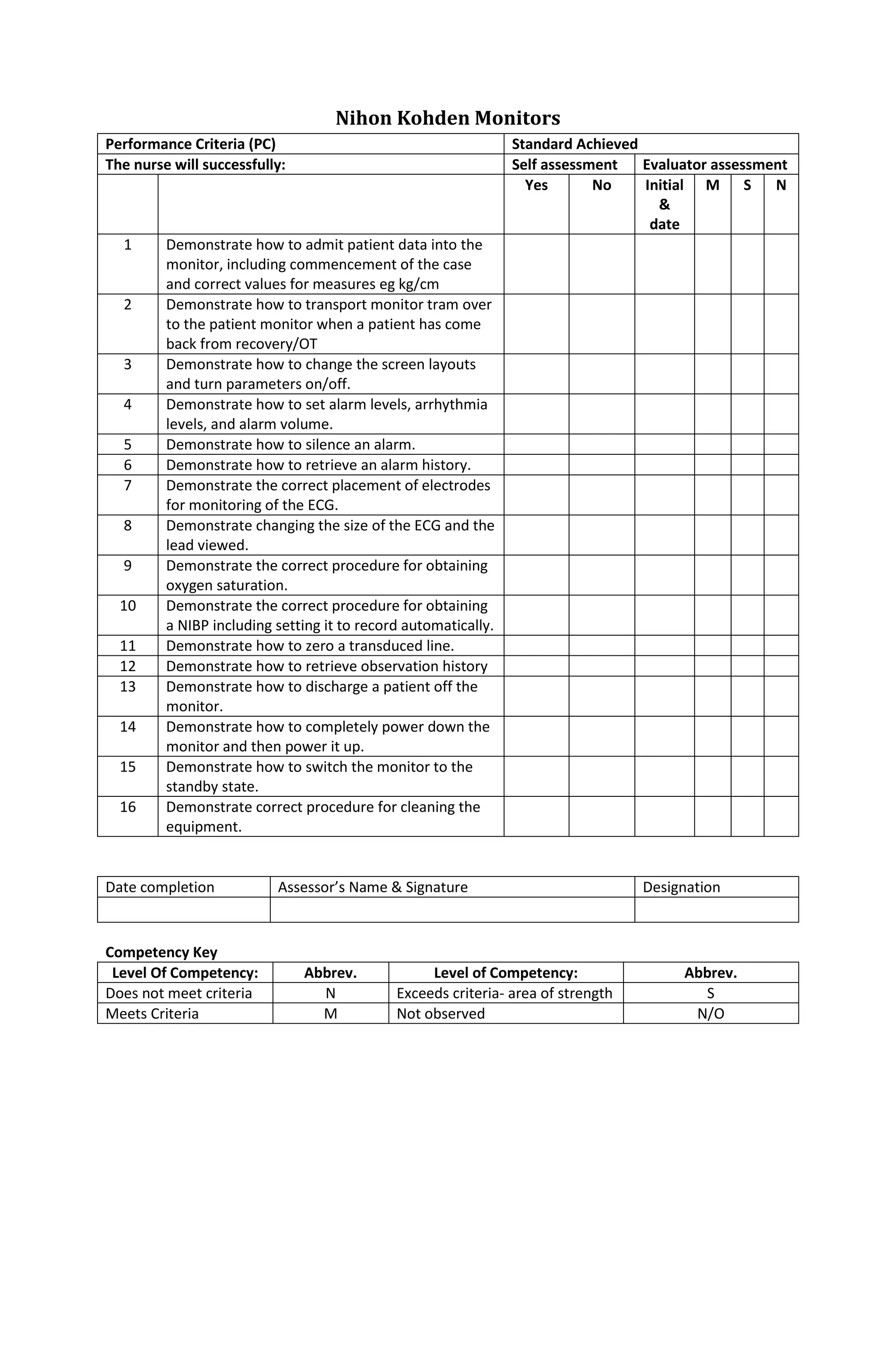 Nihon Kohden Monitors
Performance Criteria (PC) Standard Achieved
The nurse will successfully: Self assessment Evaluator assessment
Yes No Initial
&
date
M S N
1 Demonstrate how to admit patient data into the
monitor, including commencement of the case
and correct values for measures eg kg/cm
2 Demonstrate how to transport monitor tram over
to the patient monitor when a patient has come
back from recovery/OT
3 Demonstrate how to change the screen layouts
and turn parameters on/off.
4 Demonstrate how to set alarm levels, arrhythmia
levels, and alarm volume.
5 Demonstrate how to silence an alarm.
6 Demonstrate how to retrieve an alarm history.
7 Demonstrate the correct placement of electrodes
for monitoring of the ECG.
8 Demonstrate changing the size of the ECG and the
lead viewed.
9 Demonstrate the correct procedure for obtaining
oxygen saturation.
10 Demonstrate the correct procedure for obtaining
a NIBP including setting it to record automatically.
11 Demonstrate how to zero a transduced line.
12 Demonstrate how to retrieve observation history
13 Demonstrate how to discharge a patient off the
monitor.
14 Demonstrate how to completely power down the
monitor and then power it up.
15 Demonstrate how to switch the monitor to the
standby state.
16 Demonstrate correct procedure for cleaning the
equipment.
Date completion Assessor’s Name & Signature Designation
Competency Key
Level Of Competency: Abbrev. Level of Competency: Abbrev.
Does not meet criteria N Exceeds criteria- area of strength S
Meets Criteria M Not observed N/O
 