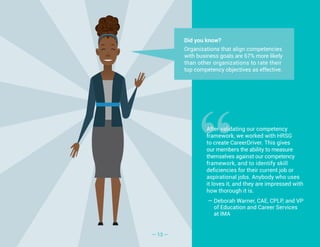 CompetencyCore Job Description Software | PDF