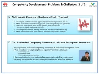 Competency Development - Problems & Challenges (1 of 2)



 No Systematic Competency Development Model / Approach

       No single & uniform/consistent approach (across teams/organization; Y-o-Y)
       Often assessment score/methodology/scope leads to subjectivity / dis-agreement
       Individual development plans are not dynamic, multi-dimensional
        and has no support framework to achieve
       Poor adoption of relevant industry standards & best practices benchmarking
       Often considered as short term / tactical instead of long-term & strategic!




 Not Standardized Competency Assessment & Individual Development Framework

    Poorly defined individual competency assessment & individual development focus
    Non availability of single employees repository (system / database):
          competency score
          development plans
          Knowledge management repository
    Synchronization between individual career aspirations & Org. requirements
    Missing hierarchical & secured employee data base for workflow approach
 