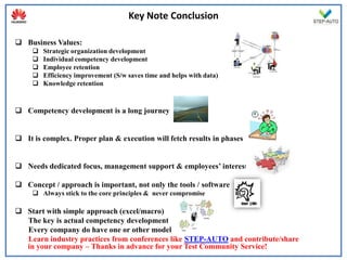 Key Note Conclusion

 Business Values:
        Strategic organization development
        Individual competency development
        Employee retention
        Efficiency improvement (S/w saves time and helps with data)
        Knowledge retention



 Competency development is a long journey


 It is complex. Proper plan & execution will fetch results in phases


 Needs dedicated focus, management support & employees’ interest

 Concept / approach is important, not only the tools / software
      Always stick to the core principles & never compromise

 Start with simple approach (excel/macro)
  The key is actual competency development
  Every company do have one or other model
  Learn industry practices from conferences like STEP-AUTO and contribute/share
  in your company – Thanks in advance for your Test Community Service!
 