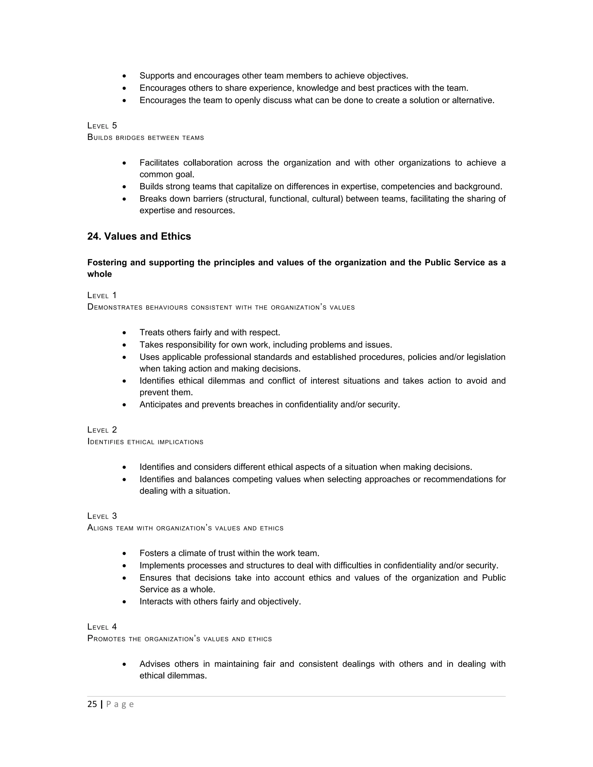 •      Supports and encourages other team members to achieve objectives.
          •      Encourages others to share experience, knowledge and best practices with the team.
          •      Encourages the team to openly discuss what can be done to create a solution or alternative.

L EVEL 5
B UILDS BRIDGES    BETWEEN TEAMS



          •      Facilitates collaboration across the organization and with other organizations to achieve a
                 common goal.
          •      Builds strong teams that capitalize on differences in expertise, competencies and background.
          •      Breaks down barriers (structural, functional, cultural) between teams, facilitating the sharing of
                 expertise and resources.


24. Values and Ethics

Fostering and supporting the principles and values of the organization and the Public Service as a
whole

L EVEL 1
D EMONSTRATES     BEHAVIOURS CONSISTENT WITH THE ORGANIZATION ’ S VALUES



          •      Treats others fairly and with respect.
          •      Takes responsibility for own work, including problems and issues.
          •      Uses applicable professional standards and established procedures, policies and/or legislation
                 when taking action and making decisions.
          •      Identifies ethical dilemmas and conflict of interest situations and takes action to avoid and
                 prevent them.
          •      Anticipates and prevents breaches in confidentiality and/or security.

L EVEL 2
I DENTIFIES   ETHICAL IMPLICATIONS



          •      Identifies and considers different ethical aspects of a situation when making decisions.
          •      Identifies and balances competing values when selecting approaches or recommendations for
                 dealing with a situation.

L EVEL 3
A LIGNS TEAM    WITH ORGANIZATION ’ S VALUES AND ETHICS



          •      Fosters a climate of trust within the work team.
          •      Implements processes and structures to deal with difficulties in confidentiality and/or security.
          •      Ensures that decisions take into account ethics and values of the organization and Public
                 Service as a whole.
          •      Interacts with others fairly and objectively.

L EVEL 4
P ROMOTES     THE ORGANIZATION ’ S VALUES AND ETHICS



          •      Advises others in maintaining fair and consistent dealings with others and in dealing with
                 ethical dilemmas.


25 | P a g e
 