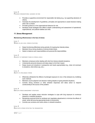 L EVEL 5
P ROVIDES   ORGANIZATIONAL GUIDANCE ON RISK



           •      Provides a supportive environment for responsible risk taking (e.g., by supporting decisions of
                  others).
           •      Oversees the development of guidelines, principles and approaches to assist decision-making
                  when risk is a factor.
           •      Provides guidance on the organizational tolerance for risk.
           •      Develops broad strategies that reflect in-depth understanding and assessment of operational,
                  organizational, and political realities and risks.


11. Stress Management

Maintaining effectiveness in the face of stress

L EVEL 1
W ORKS IN      LOW LEVEL STRESS SITUATIONS



           •      Keeps functioning effectively during periods of on-going low intensity stress.
           •      Maintains focus during situations involving limited stress.
           •      Seeks to balance work responsibilities and personal life responsibilities.

L EVEL 2
A DJUSTS   TO TEMPORARY PEAKS IN STRESS LEVELS



           •      Maintains composure when dealing with short but intense stressful situations.
           •      Understands personal stressors and takes steps to limit their impact.
           •      Keeps issues and situations in perspective and reacts appropriately (e.g., does not overreact
                  to situations, what others say, etc.).

L EVEL 3
A DAPTS TO     PROLONGED STRESS



           •      Effectively withstands the effects of prolonged exposure to one or few stressors by modifying
                  work methods.
           •      Maintains sound judgment and decision making despite on-going stressful situations.
           •      Controls strong emotions or other stressful responses and takes action to respond
                  constructively to the source of the problem.

L EVEL 4
E MPLOYS    STRESS MANAGEMENT STRATEGIES



           •      Develops and applies stress reduction strategies to cope with long exposure to numerous
                  stressors or stressful situations.
           •      Recognizes personal limits for workload and negotiates adjustments to minimize the effects of
                  stress, while still ensuring appropriate levels of productivity.
           •      Controls own emotions and calms others in stressful situations.

L EVEL 5
D EALS WITH     STRESS AFFECTING THE ORGANIZATION




12 | P a g e
 