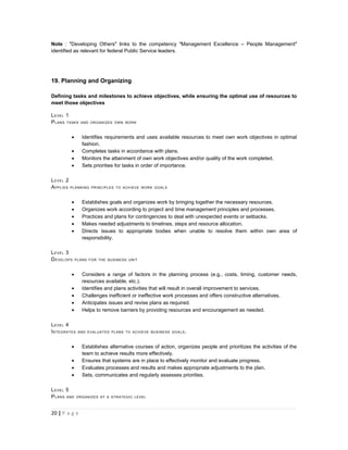 Note : "Developing Others" links to the competency "Management Excellence – People Management"
identified as relevant for federal Public Service leaders.




19. Planning and Organizing

Defining tasks and milestones to achieve objectives, while ensuring the optimal use of resources to
meet those objectives

L EVEL 1
P LANS TASKS   AND ORGANIZES OWN WORK



         •      Identifies requirements and uses available resources to meet own work objectives in optimal
                fashion.
         •      Completes tasks in accordance with plans.
         •      Monitors the attainment of own work objectives and/or quality of the work completed.
         •      Sets priorities for tasks in order of importance.

L EVEL 2
A PPLIES PLANNING   PRINCIPLES TO ACHIEVE WORK GOALS



         •      Establishes goals and organizes work by bringing together the necessary resources.
         •      Organizes work according to project and time management principles and processes.
         •      Practices and plans for contingencies to deal with unexpected events or setbacks.
         •      Makes needed adjustments to timelines, steps and resource allocation.
         •      Directs issues to appropriate bodies when unable to resolve them within own area of
                responsibility.

L EVEL 3
D EVELOPS    PLANS FOR THE BUSINESS UNIT



         •      Considers a range of factors in the planning process (e.g., costs, timing, customer needs,
                resources available, etc.).
         •      Identifies and plans activities that will result in overall improvement to services.
         •      Challenges inefficient or ineffective work processes and offers constructive alternatives.
         •      Anticipates issues and revise plans as required.
         •      Helps to remove barriers by providing resources and encouragement as needed.

L EVEL 4
I NTEGRATES   AND EVALUATES PLANS TO ACHIEVE BUSINESS GOALS .



         •      Establishes alternative courses of action, organizes people and prioritizes the activities of the
                team to achieve results more effectively.
         •      Ensures that systems are in place to effectively monitor and evaluate progress.
         •      Evaluates processes and results and makes appropriate adjustments to the plan.
         •      Sets, communicates and regularly assesses priorities.

L EVEL 5
P LANS AND    ORGANIZES AT A STRATEGIC LEVEL



20 | P a g e
 