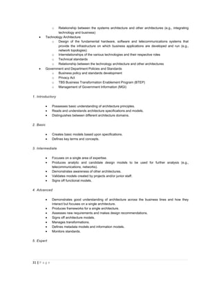 o   Relationship between the systems architecture and other architectures (e.g., integrating
                   technology and business)
    •      Technology Architecture
               o Design of the fundamental hardware, software and telecommunications systems that
                   provide the infrastructure on which business applications are developed and run (e.g.,
                   network topologies)
               o Interrelationships of the various technologies and their respective roles
               o Technical standards
               o Relationship between the technology architecture and other architectures
    •      Government and Department Policies and Standards
               o Business policy and standards development
               o Privacy Act
               o TBS Business Transformation Enablement Program (BTEP)
               o Management of Government Information (MGI)

1. Introductory

           •   Possesses basic understanding of architecture principles.
           •   Reads and understands architecture specifications and models.
           •   Distinguishes between different architecture domains.

2. Basic

           •   Creates basic models based upon specifications.
           •   Defines key terms and concepts.

3. Intermediate

           •   Focuses on a single area of expertise.
           •   Produces analytic and candidate design models to be used for further analysis (e.g.,
               telecommunications, networks).
           •   Demonstrates awareness of other architectures.
           •   Validates models created by projects and/or junior staff.
           •   Signs off functional models.

4. Advanced

           •   Demonstrates good understanding of architecture across the business lines and how they
               interact but focuses on a single architecture.
           •   Produces frameworks for a single architecture.
           •   Assesses new requirements and makes design recommendations.
           •   Signs off architecture models.
           •   Manages transformations.
           •   Defines metadata models and information models.
           •   Monitors standards.

5. Expert




31 | P a g e
 