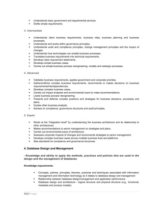    Understands basic government and departmental services.
       Drafts simple requirements.

3. Intermediate

       Understands client business requirements, business roles, business planning and business
        processes.
       Understands and works within governance principles.
       Understands audit and compliance principles, change management principles and the impact of
        changes.
       Understands how technologies can enable business processes.
       Translates business requirements into technical requirements.
       Develops clear requirement statements.
       Develops simple business cases.
       Carries out simple business process reengineering, models and redesign processes.

4. Advanced

       Validates business requirements, applies government and corporate priorities.
       Gathers/refines complex business requirements, recommends or makes decisions on business
        requirements/interdependencies.
       Develops complex business cases.
       Carries out impact analyses and environmental scans to make recommendations.
       Leads business process reengineering.
       Presents and defends complex positions and strategies for business decisions, processes and
        plans.
       Guides other business analysts.
       Advises on compliance, governance structures and audit principles.

5. Expert

       Works at the "integration level" by understanding the business architecture and its relationship to
        other architectures.
       Makes recommendations to senior management on strategies and plans.
       Carries out environmental scans of architecture.
       Assesses corporate impacts of changes and recommends strategies to senior management.
       Develops complex business cases across multiple business lines and platforms.
       Sets standards for compliance and governance structures.


4. Database Design and Management

- Knowledge and ability to apply the methods, practices and policies that are used in the
design and the management of databases.

Knowledge requirements:

              Concepts, policies, principles, theories, practices and techniques associated with information
               management and information technology as it relates to database design and management
              Relationship between database design/management and application performance
              Database design and architecture - logical structure and physical structure (e.g., functional,
               metadata and process models)


33 | P a g e
 