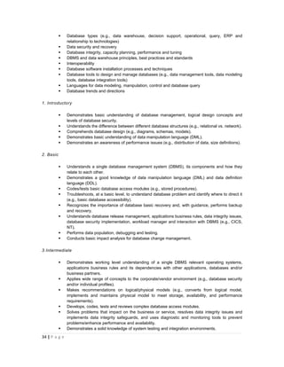    Database types (e.g., data warehouse, decision support, operational, query, ERP and
               relationship to technologies)
              Data security and recovery
              Database integrity, capacity planning, performance and tuning
              DBMS and data warehouse principles, best practices and standards
              Interoperability
              Database software installation processes and techniques
              Database tools to design and manage databases (e.g., data management tools, data modeling
               tools, database integration tools)
              Languages for data modeling, manipulation, control and database query
              Database trends and directions

1. Introductory

              Demonstrates basic understanding of database management, logical design concepts and
               levels of database security.
              Understands the difference between different database structures (e.g., relational vs. network).
              Comprehends database design (e.g., diagrams, schemas, models).
              Demonstrates basic understanding of data manipulation language (DML).
              Demonstrates an awareness of performance issues (e.g., distribution of data, size definitions).

2. Basic

              Understands a single database management system (DBMS), its components and how they
               relate to each other.
              Demonstrates a good knowledge of data manipulation language (DML) and data definition
               language (DDL).
              Codes/tests basic database access modules (e.g., stored procedures).
              Troubleshoots, at a basic level, to understand database problem and identify where to direct it
               (e.g., basic database accessibility).
              Recognizes the importance of database basic recovery and, with guidance, performs backup
               and recovery.
              Understands database release management, applications business rules, data integrity issues,
               database security implementation, workload manager and interaction with DBMS (e.g., CICS,
               NT).
              Performs data population, debugging and testing.
              Conducts basic impact analysis for database change management.

3.Intermediate

              Demonstrates working level understanding of a single DBMS relevant operating systems,
               applications business rules and its dependencies with other applications, databases and/or
               business partners.
              Applies wide range of concepts to the corporate/vendor environment (e.g., database security
               and/or individual profiles).
              Makes recommendations on logical/physical models (e.g., converts from logical model,
               implements and maintains physical model to meet storage, availability, and performance
               requirements).
              Develops, codes, tests and reviews complex database access modules.
              Solves problems that impact on the business or service, resolves data integrity issues and
               implements data integrity safeguards, and uses diagnostic and monitoring tools to prevent
               problems/enhance performance and availability.
              Demonstrates a solid knowledge of system testing and integration environments.

34 | P a g e
 