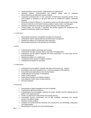    Hardware/software and connection, implementation and maintenance
              Operating systems, communications and software utilities used on enterprise
               server/mainframe and distributed computer systems
              Cooperative processing (two or more computers simultaneously processing portions of the
               same program or operating on the same data such as multiple-CPU systems, distributed
               systems)
              Monitoring of systems software (i.e., the operating system and all utility programs that manage
               computer resources at a low level) including compilers, loaders, linkers, and debuggers
              Operations performance monitoring and capacity planning of the delivery platform
              Treasury Board and corporate IT standards and policies regarding the development and
               support of infrastructure systems and networks

1. Introductory

              Demonstrates awareness of the platform principles and procedures.
              Understands need for capacity planning and performance management.
              Operates the platform at a simple level under supervision.
              Demonstrates awareness of the standards for the platform.

2. Basic

              Understands the platform technology and concepts.
              Understands how basic concepts relate to each other and applies them.
              Understands how the platform integrates with other environments, at a basic level, from an
               end-user perspective.
              Operates the platform at a simple level.
              Troubleshoots basic physical or software problems.
              Understands and applies the standards.

3. Intermediate

              Understands how the platform integrates with other environments (e.g., network).
              Participates in day-to-day operations (e.g., monitoring operations of the platform).
              Uses performance data collection tools and techniques.
              Installs software and hardware on the platform.
              Solves routine problems.
              Solves typical hardware and software problems.
              Uses diagnostic tools to solve complex problems.
              Executes standards.

4. Advanced

              Demonstrates in-depth knowledge of an area of expertise.
              Contributes to high-level architecture.
              Evaluates/pilots new technologies, assesses the results, identifies how they integrate with the
               platform and implements them.
              Carries out performance measurement and capacity planning.
              Incorporates business requirements such as high availability, redundancy and disaster
               recovery into platform design.
              Resolves complex problems.
              Develops and monitors/enforces standards and procedures for new technology configuration
               and implementation.
              Mentors/guides individuals and cross-functional teams.
36 | P a g e
 