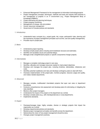    Enhanced Management Framework for the management of information technology/projects
              Project management concepts, techniques, methods and tools and industry best practices in
               the management of projects in an IT environment (e.g., Project Management Body of
               Knowledge (PMBoK))
              Project estimating and planning techniques
              Project progress monitoring
              Management of change, risk and problem
              Human resources management
              Government of Canada policies and standards

1. Introductory

              Understands basic concepts (e.g., project goals, risk, scope, participants' roles, planning and
               the importance of project management principles such as time, cost and quality management).
              Provides input to project plan.

2. Basic

              Understands project reporting.
              Develops simple project plans including work breakdown structure and estimates.
              Identifies and escalates issues and potential delays.
              Manages small, straightforward projects or specific components of larger projects.

3. Intermediate

              Manages a complete multi-stage project in own area.
              Identifies, allocates and manages resources needed to meet project objectives.
              Develops and manages the project plan, including timelines, deliverables, milestones and
               costs.
              Identifies potential roadblocks and risks and develops contingency plans to deal with them.
              Oversees implementation of the project plan, monitors progress, resource usage and quality,
               and makes needed adjustments.

4. Advanced

              Manages complex, multifaceted/ interrelated projects that span own area or department
               boundaries.
              Conducts comprehensive risk assessment and develops plans for eliminating or mitigating the
               risks identified.
              Mentors other project managers.
              Understands the impact of the project on the department as a whole.
              Develops complex plans (e.g., with interdependencies or cross-department).
              Implements standards.

5. Expert

              Oversees/manages large, highly complex, diverse or strategic projects that impact the
               organization as a whole.
              Develops departmental policies and standards.
              Markets project management principles and benefits across the department.
              Sets/evolves the vision of how project management should be done.
              Changes project management practices.

39 | P a g e
 