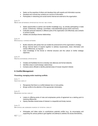 •      Seeks out the expertise of others and develops links with experts and information sources.
           •      Develops and nurtures key contacts as a source of information.
           •      Participates in networking and social events internal and external to the organization.

L EVEL 3
S EEKS NEW      NETWORKING OPPORTUNITIES FOR SELF AND OTHERS .



           •      Seeks opportunities to partner and transfer knowledge (e.g., by actively participating in trade
                  shows, conferences, meetings, committees, multi-stakeholder groups and/or seminars).
           •      Cultivates personal networks in different parts of the organization and effectively uses contacts
                  to achieve results..
           •      Initiates and develops diverse relationships.

L EVEL 4
S TRATEGICALLY     EXPANDS NETWORKS



           •      Builds networks with parties that can enable the achievement of the organization’s strategy.
           •      Brings informal teams of experts together to address issues/needs, share information and
                  resolve differences, as required.
           •      Uses knowledge of the formal or informal structure and the culture to further strategic
                  objectives.

L EVEL 5
C REATES   NETWORKING OPPORTUNITIES



           •      Creates and facilitates forums to develop new alliances and formal networks.
           •      Identifies areas to build strategic relationships.
           •      Contacts senior officials to identify potential areas of mutual, long-term interest.


8. Conflict Management

Preventing, managing and/or resolving conflicts

L EVEL 1
I DENTIFIES    CONFLICT



           •      Recognizes that there is a conflict between two or more parties.
           •      Brings conflict to the attention of the appropriate individual(s).

L EVEL 2
A DDRESSES      EXISTING CONFLICT



           •      Listens to differing points of view and emphasizes points of agreement as a starting point to
                  resolving differences..
           •      Openly identifies shared areas of interest in a respectful and timely manner.

L EVEL 3
A NTICIPATES    AND ADDRESSES SOURCES OF POTENTIAL CONFLICT



           •      Anticipates and takes action to avoid/reduce potential conflict (e.g., by encouraging and
                  supporting the various parties to get together and attempt to address the issues themselves).
9|P a g e
 