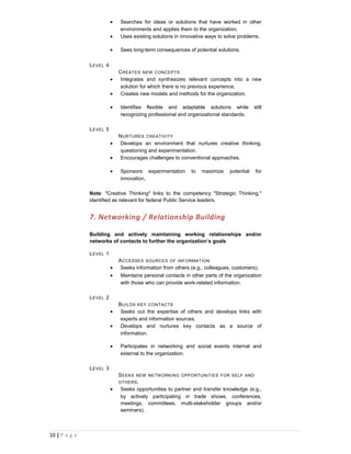 •   Searches for ideas or solutions that have worked in other
                              environments and applies them to the organization.
                          •   Uses existing solutions in innovative ways to solve problems.

                          •   Sees long-term consequences of potential solutions.

               L EVEL 4
                              C REATES NEW CONCEPTS
                          •    Integrates and synthesizes relevant concepts into a new
                               solution for which there is no previous experience.
                          •    Creates new models and methods for the organization.

                          •   Identifies flexible and adaptable solutions while            still
                              recognizing professional and organizational standards.

               L EVEL 5
                              N URTURES CREATIVITY
                          •    Develops an environment that nurtures creative thinking,
                               questioning and experimentation.
                          •    Encourages challenges to conventional approaches.

                          •   Sponsors experimentation        to   maximize    potential    for
                              innovation.

               Note: "Creative Thinking" links to the competency "Strategic Thinking,"
               identified as relevant for federal Public Service leaders.


               7. Networking / Relationship Building

               Building and actively maintaining working relationships and/or
               networks of contacts to further the organization’s goals

               L EVEL 1
                              A CCESSES SOURCES OF INFORMATION
                          •    Seeks information from others (e.g., colleagues, customers).
                          •    Maintains personal contacts in other parts of the organization
                               with those who can provide work-related information.

               L EVEL 2
                              B UILDS KEY CONTACTS
                          •    Seeks out the expertise of others and develops links with
                               experts and information sources.
                          •    Develops and nurtures key contacts as a source of
                               information.

                          •   Participates in networking and social events internal and
                              external to the organization.

               L EVEL 3
                              S EEKS NEW NETW ORKING OPPORTUNITIES FOR SELF AND
                              OTHERS .
                          •    Seeks opportunities to partner and transfer knowledge (e.g.,
                               by actively participating in trade shows, conferences,
                               meetings, committees, multi-stakeholder groups and/or
                               seminars).



10 | P a g e
 