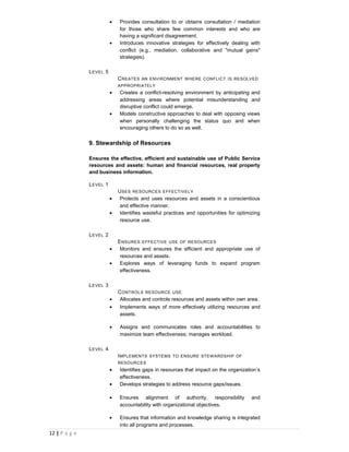 •   Provides consultation to or obtains consultation / mediation
                              for those who share few common interests and who are
                              having a significant disagreement.
                          •   Introduces innovative strategies for effectively dealing with
                              conflict (e.g., mediation, collaborative and "mutual gains"
                              strategies).

               L EVEL 5
                              C REATES AN ENVIRONMENT W HERE CONFLICT IS RESOLVED
                              APPROPRIATELY
                          •   Creates a conflict-resolving environment by anticipating and
                              addressing areas where potential misunderstanding and
                              disruptive conflict could emerge.
                          •   Models constructive approaches to deal with opposing views
                              when personally challenging the status quo and when
                              encouraging others to do so as well.


               9. Stewardship of Resources

               Ensures the effective, efficient and sustainable use of Public Service
               resources and assets: human and financial resources, real property
               and business information.

               L EVEL 1
                              U SES RESOURCES EFFECTIVELY
                          •    Protects and uses resources and assets in a conscientious
                               and effective manner.
                          •    Identifies wasteful practices and opportunities for optimizing
                               resource use.

               L EVEL 2
                              E NSURES EFFECTIVE USE OF RESOURCES
                          •    Monitors and ensures the efficient and appropriate use of
                               resources and assets.
                          •    Explores ways of leveraging funds to expand program
                               effectiveness.

               L EVEL 3
                              C ONTROLS RESOURCE USE
                          •    Allocates and controls resources and assets within own area.
                          •    Implements ways of more effectively utilizing resources and
                               assets.

                          •   Assigns and communicates roles and accountabilities to
                              maximize team effectiveness; manages workload.

               L EVEL 4
                              I MPLEMENTS SYSTEMS TO ENSURE STEW ARDSHIP OF
                              RESOURCES
                          •   Identifies gaps in resources that impact on the organization’s
                              effectiveness.
                          •   Develops strategies to address resource gaps/issues.

                          •   Ensures alignment of authority, responsibility             and
                              accountability with organizational objectives.

                          •   Ensures that information and knowledge sharing is integrated
                              into all programs and processes.
12 | P a g e
 