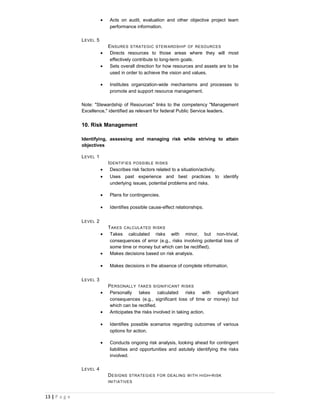 •   Acts on audit, evaluation and other objective project team
                              performance information.

               L EVEL 5
                              E NSURES STRATEGIC STEW ARDSHIP OF RESOURCES
                          •    Directs resources to those areas where they will most
                               effectively contribute to long-term goals.
                          •    Sets overall direction for how resources and assets are to be
                               used in order to achieve the vision and values.

                          •   Institutes organization-wide mechanisms and processes to
                              promote and support resource management.

               Note: "Stewardship of Resources" links to the competency "Management
               Excellence," identified as relevant for federal Public Service leaders.


               10. Risk Management

               Identifying, assessing and managing risk while striving to attain
               objectives

               L EVEL 1
                              I DENTIFIES POSSIBLE RISKS
                          •     Describes risk factors related to a situation/activity.
                          •     Uses past experience and best practices to identify
                                underlying issues, potential problems and risks.

                          •   Plans for contingencies.

                          •   Identifies possible cause-effect relationships.

               L EVEL 2
                              T AKES CALCULATED RISKS
                          •    Takes calculated risks with minor, but non-trivial,
                               consequences of error (e.g., risks involving potential loss of
                               some time or money but which can be rectified).
                          •    Makes decisions based on risk analysis.

                          •   Makes decisions in the absence of complete information.

               L EVEL 3
                              P ERSONALLY TAKES SIGNIFICANT RISKS
                          •    Personally takes calculated risks with           significant
                               consequences (e.g., significant loss of time or money) but
                               which can be rectified.
                          •    Anticipates the risks involved in taking action.

                          •   Identifies possible scenarios regarding outcomes of various
                              options for action.

                          •   Conducts ongoing risk analysis, looking ahead for contingent
                              liabilities and opportunities and astutely identifying the risks
                              involved.

               L EVEL 4
                              D ESIGNS STRATEGIES FOR DEALING W ITH HIGH - RISK
                              INITIATIVES



13 | P a g e
 