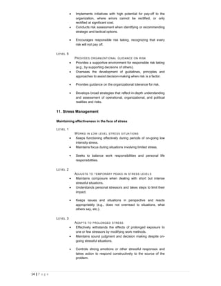 •   Implements initiatives with high potential for pay-off to the
                              organization, where errors cannot be rectified, or only
                              rectified at significant cost.
                          •   Conducts risk assessment when identifying or recommending
                              strategic and tactical options.

                          •   Encourages responsible risk taking, recognizing that every
                              risk will not pay off.

               L EVEL 5
                              P ROVIDES ORGANIZATIONAL GUIDANCE ON RISK
                          •    Provides a supportive environment for responsible risk taking
                               (e.g., by supporting decisions of others).
                          •    Oversees the development of guidelines, principles and
                               approaches to assist decision-making when risk is a factor.

                          •   Provides guidance on the organizational tolerance for risk.

                          •   Develops broad strategies that reflect in-depth understanding
                              and assessment of operational, organizational, and political
                              realities and risks.


               11. Stress Management

               Maintaining effectiveness in the face of stress

               L EVEL 1
                              W ORKS IN LOW LEVEL STRESS SITUATIONS
                          •   Keeps functioning effectively during periods of on-going low
                              intensity stress.
                          •   Maintains focus during situations involving limited stress.

                          •   Seeks to balance work responsibilities and personal life
                              responsibilities.

               L EVEL 2
                              A DJUSTS TO TEMPORARY PEAKS IN STRESS LEVELS
                          •    Maintains composure when dealing with short but intense
                               stressful situations.
                          •    Understands personal stressors and takes steps to limit their
                               impact.

                          •   Keeps issues and situations in perspective and reacts
                              appropriately (e.g., does not overreact to situations, what
                              others say, etc.).

               L EVEL 3
                              A DAPTS TO PROLONGED STRESS
                          •    Effectively withstands the effects of prolonged exposure to
                               one or few stressors by modifying work methods.
                          •    Maintains sound judgment and decision making despite on-
                               going stressful situations.

                          •   Controls strong emotions or other stressful responses and
                              takes action to respond constructively to the source of the
                              problem.



14 | P a g e
 