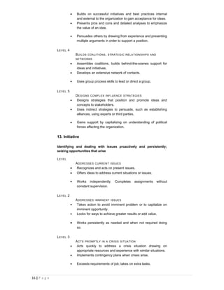 •   Builds on successful initiatives and best practices internal
                              and external to the organization to gain acceptance for ideas.
                          •   Presents pros and cons and detailed analyses to emphasize
                              the value of an idea.

                          •   Persuades others by drawing from experience and presenting
                              multiple arguments in order to support a position.

               L EVEL 4
                              B UILDS COALITIONS , STRATEGIC RELATIONSHIPS AND
                              NETW ORKS
                          •   Assembles coalitions, builds behind-the-scenes support for
                              ideas and initiatives.
                          •   Develops an extensive network of contacts.

                          •   Uses group process skills to lead or direct a group.

               L EVEL 5
                              D ESIGNS COMPLEX INFLUENCE STRATEGIES
                          •    Designs strategies that position and promote ideas and
                               concepts to stakeholders.
                          •    Uses indirect strategies to persuade, such as establishing
                               alliances, using experts or third parties.

                          •   Gains support by capitalizing on understanding of political
                              forces affecting the organization.


               13. Initiative

               Identifying and dealing with issues proactively and persistently;
               seizing opportunities that arise

               L EVEL
                              A DDRESSES CURRENT ISSUES
                          •    Recognizes and acts on present issues.
                          •    Offers ideas to address current situations or issues.

                          •   Works independently.       Completes     assignments     without
                              constant supervision.

               L EVEL 2
                              A DDRESSES IMMINENT ISSUES
                          •    Takes action to avoid imminent problem or to capitalize on
                               imminent opportunity.
                          •    Looks for ways to achieve greater results or add value.

                          •   Works persistently as needed and when not required doing
                              so.

               L EVEL 3
                              A CTS PROMPTLY IN A CRISIS SITUATION
                          •    Acts quickly to address a crisis situation drawing on
                               appropriate resources and experience with similar situations.
                          •    Implements contingency plans when crises arise.

                          •   Exceeds requirements of job; takes on extra tasks.



16 | P a g e
 