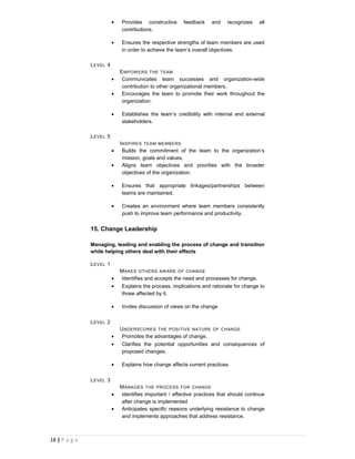 •   Provides constructive      feedback     and   recognizes    all
                              contributions.

                          •   Ensures the respective strengths of team members are used
                              in order to achieve the team’s overall objectives.

               L EVEL 4
                              E MPOW ERS THE TEAM
                          •    Communicates team successes and organization-wide
                               contribution to other organizational members.
                          •    Encourages the team to promote their work throughout the
                               organization.

                          •   Establishes the team’s credibility with internal and external
                              stakeholders.

               L EVEL 5
                              I NSPIRES TEAM MEMBERS
                          •     Builds the commitment of the team to the organization’s
                                mission, goals and values.
                          •     Aligns team objectives and priorities with the broader
                                objectives of the organization.

                          •   Ensures that appropriate linkages/partnerships between
                              teams are maintained.

                          •   Creates an environment where team members consistently
                              push to improve team performance and productivity.


               15. Change Leadership

               Managing, leading and enabling the process of change and transition
               while helping others deal with their effects

               L EVEL 1
                              M AKES OTHERS AW ARE OF CHANGE
                          •   Identifies and accepts the need and processes for change.
                          •   Explains the process, implications and rationale for change to
                              those affected by it.

                          •   Invites discussion of views on the change

               L EVEL 2
                              U NDERSCORES THE POSITIVE NATURE OF CHANGE
                          •    Promotes the advantages of change.
                          •    Clarifies the potential opportunities and consequences of
                               proposed changes.

                          •   Explains how change affects current practices.

               L EVEL 3
                              M ANAGES THE PROCESS FOR CHANGE
                          •   Identifies important / effective practices that should continue
                              after change is implemented
                          •   Anticipates specific reasons underlying resistance to change
                              and implements approaches that address resistance.



18 | P a g e
 