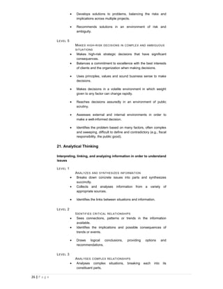 •   Develops solutions to problems, balancing the risks and
                              implications across multiple projects.

                          •   Recommends solutions in an environment of risk and
                              ambiguity.

               L EVEL 5
                              M AKES HIGH - RISK DECISIONS IN COMPLEX AND AMBIGUOUS
                              SITUATIONS
                          •   Makes high-risk strategic decisions that have significant
                              consequences.
                          •   Balances a commitment to excellence with the best interests
                              of clients and the organization when making decisions.

                          •   Uses principles, values and sound business sense to make
                              decisions.

                          •   Makes decisions in a volatile environment in which weight
                              given to any factor can change rapidly.

                          •   Reaches decisions assuredly in an environment of public
                              scrutiny.

                          •   Assesses external and internal environments in order to
                              make a well-informed decision.

                          •   Identifies the problem based on many factors, often complex
                              and sweeping, difficult to define and contradictory (e.g., fiscal
                              responsibility, the public good).


               21. Analytical Thinking

               Interpreting, linking, and analyzing information in order to understand
               issues

               L EVEL 1
                              A NALYZES AND SYNTHESIZES INFORMATION
                          •    Breaks down concrete issues into parts and synthesizes
                               succinctly.
                          •    Collects and analyses information from a variety of
                               appropriate sources.

                          •   Identifies the links between situations and information.

               L EVEL 2
                              I DENTIFIES CRITICAL RELATIONSHIPS
                          •     Sees connections, patterns or trends in the information
                                available.
                          •     Identifies the implications and possible consequences of
                                trends or events.

                          •   Draws logical conclusions,          providing    options       and
                              recommendations.

               L EVEL 3
                              A NALYSES COMPLEX RELATIONSHIPS
                          •    Analyses complex situations, breaking          each    into    its
                               constituent parts.

26 | P a g e
 