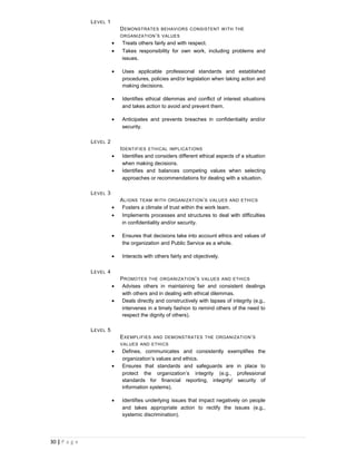 L EVEL 1
                              D EMONSTRATES BEHAVIORS CONSISTENT W ITH THE
                              ORGANIZATION ’ S VALUES
                          •    Treats others fairly and with respect.
                          •    Takes responsibility for own work, including problems and
                               issues.

                          •   Uses applicable professional standards and established
                              procedures, policies and/or legislation when taking action and
                              making decisions.

                          •   Identifies ethical dilemmas and conflict of interest situations
                              and takes action to avoid and prevent them.

                          •   Anticipates and prevents breaches in confidentiality and/or
                              security.

               L EVEL 2
                              I DENTIFIES ETHICAL IMPLICATIONS
                          •     Identifies and considers different ethical aspects of a situation
                                when making decisions.
                          •     Identifies and balances competing values when selecting
                                approaches or recommendations for dealing with a situation.

               L EVEL 3
                              A LIGNS TEAM W ITH ORGANIZATION ’ S VALUES AND ETHICS
                          •    Fosters a climate of trust within the work team.
                          •    Implements processes and structures to deal with difficulties
                               in confidentiality and/or security.

                          •   Ensures that decisions take into account ethics and values of
                              the organization and Public Service as a whole.

                          •   Interacts with others fairly and objectively.

               L EVEL 4
                              P ROMOTES THE ORGANIZATION ’ S VALUES AND ETHICS
                          •    Advises others in maintaining fair and consistent dealings
                               with others and in dealing with ethical dilemmas.
                          •    Deals directly and constructively with lapses of integrity (e.g.,
                               intervenes in a timely fashion to remind others of the need to
                               respect the dignity of others).

               L EVEL 5
                              E XEMPLIFIES AND DEMONSTRATES THE ORGANIZATION ’ S
                              VALUES AND ETHICS
                          •   Defines, communicates and consistently exemplifies the
                              organization’s values and ethics.
                          •   Ensures that standards and safeguards are in place to
                              protect the organization’s integrity (e.g., professional
                              standards for financial reporting, integrity/ security of
                              information systems).

                          •   Identifies underlying issues that impact negatively on people
                              and takes appropriate action to rectify the issues (e.g.,
                              systemic discrimination).




30 | P a g e
 