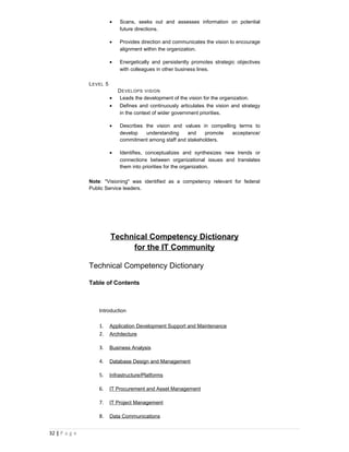 •   Scans, seeks out and assesses information on potential
                              future directions.

                          •   Provides direction and communicates the vision to encourage
                              alignment within the organization.

                          •   Energetically and persistently promotes strategic objectives
                              with colleagues in other business lines.

               L EVEL 5
                              D EVELOPS VISION
                          •    Leads the development of the vision for the organization.
                          •    Defines and continuously articulates the vision and strategy
                               in the context of wider government priorities.

                          •   Describes the vision and values in compelling terms to
                              develop   understanding    and    promote   acceptance/
                              commitment among staff and stakeholders.

                          •   Identifies, conceptualizes and synthesizes new trends or
                              connections between organizational issues and translates
                              them into priorities for the organization.

               Note: "Visioning" was identified as a competency relevant for federal
               Public Service leaders.




                          Technical Competency Dictionary
                               for the IT Community

               Technical Competency Dictionary

               Table of Contents



                   Introduction


                   1.     Application Development Support and Maintenance
                   2.     Architecture

                   3.     Business Analysis

                   4.     Database Design and Management

                   5.     Infrastructure/Platforms

                   6.     IT Procurement and Asset Management

                   7.     IT Project Management

                   8.     Data Communications


32 | P a g e
 