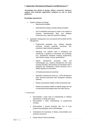 1. Application Development/Support and Maintenance [1]

               -Knowledge and ability to design, define, construct, enhance,
               support and maintain application software on one or more
               platforms.

               Knowledge requirements:

                      Systems Analysis and Design
                           o Requirements Analysis

                           o     General/external design (includes design principles)

                           o     Use of established techniques to assist in the analysis of
                                 business    data/information     flows   and     database
                                 construction (e.g., data and functional modeling)

                      Application Development and Commercial Off-The-Shelf (COTS)
                       Management

                           o     Programming languages (e.g., software language
                                 structures, machine, assembly, procedural, non-
                                 procedural, object-oriented languages)

                           o     Standards and methods used in developing and
                                 maintaining a repository of information and processes
                                 (e.g., development standards including programming,
                                 user interface, design, naming, specifications)

                           o     System       development       processes,     tools   and
                                 methodologies (e.g., Systems Development Life Cycle
                                 including principles, best practices and standards used in
                                 designing and maintaining a formal procedure and a
                                 related repository of information)

                           o     Unit testing processes and practices

                           o     Application development tools (e.g., COTS development
                                 tools, technical productivity tools, workstation operating
                                 systems)

                           o     Policies and practices related to office productivity tools

                           o     Policies and practices related to website design and use
                                 of Inter/Intranet technologies within the Public Service

               1. Introductory

                       •   Demonstrates a basic level of understanding of software
                           specifications or design techniques.
                       •   Demonstrates a basic understanding of programming
                           concepts.

                       •   Demonstrates a general familiarity with one or more
                           programming languages and/or methodologies.

                       •   Understands the importance of testing, documentation and
                           production assurance.

                       •   Knows where to look for standards.
34 | P a g e
 